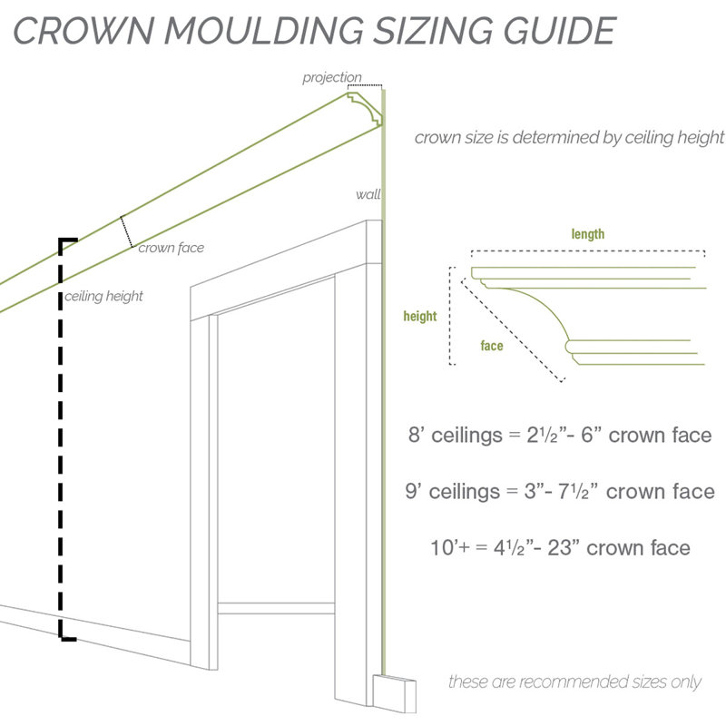 Astoria Grand Gailey 3 7 8 H X 94 1 2 W X 3 5 8 D Crown Moulding