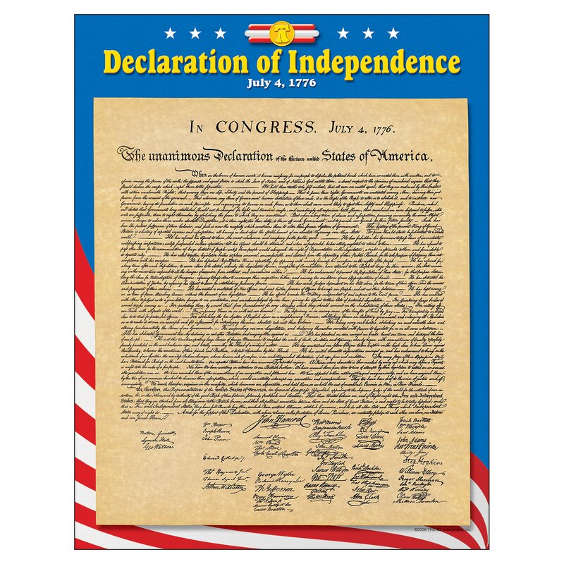 Дата принятия декларации независимости сша. Declaration of Independence. Декларация независимости. The us Declaration of Independence. Декларация независимости США.