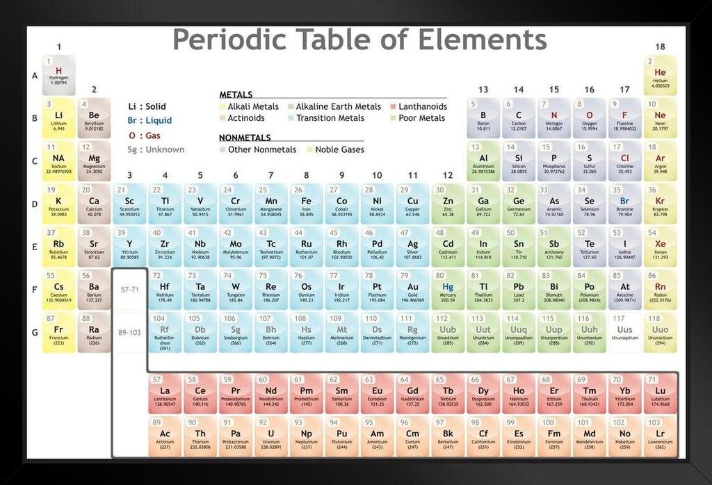 Trinx Periodic Table Of The Elements Science Scientific Class Symbols ...