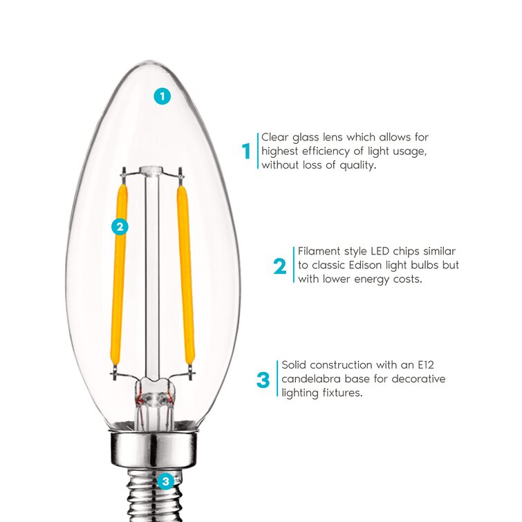40 watt replacement Ecosmart 4.5 watt LED Candlabra Dimmable bulb 3 pack 