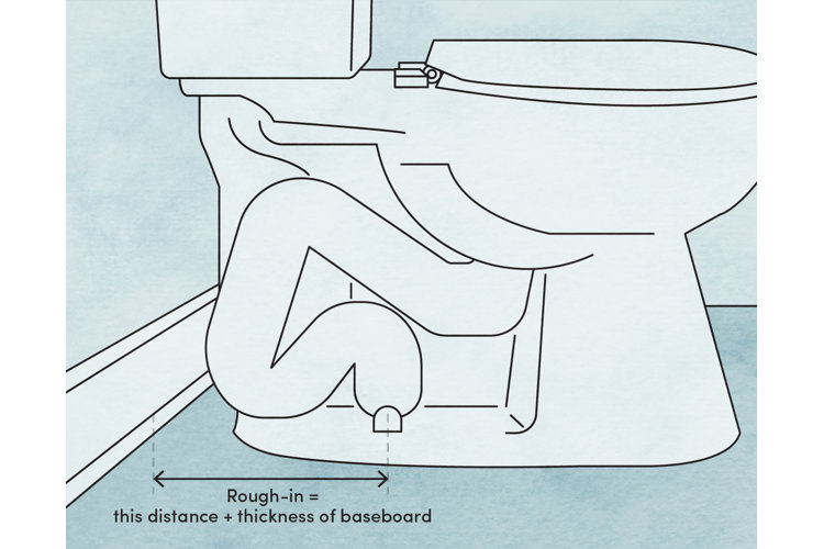 Toilet Dimensions & Measurements to Know | Wayfair