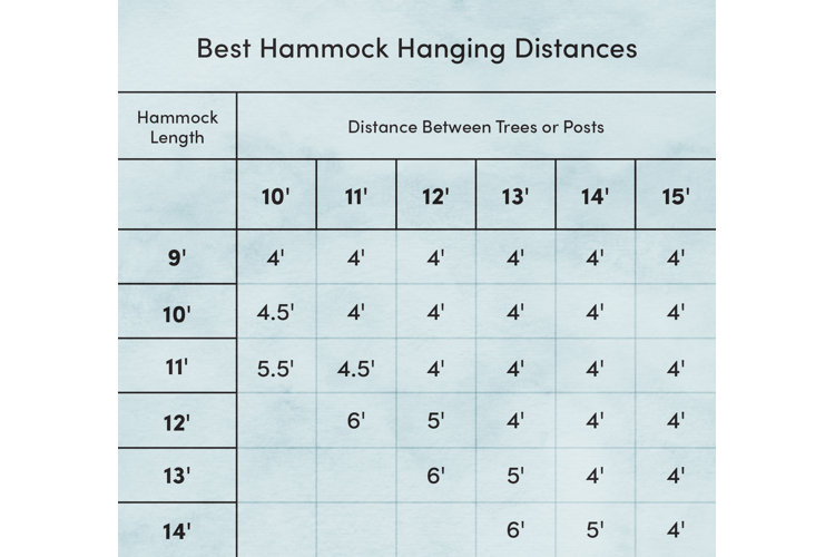 Best Hammock Hanging Distance