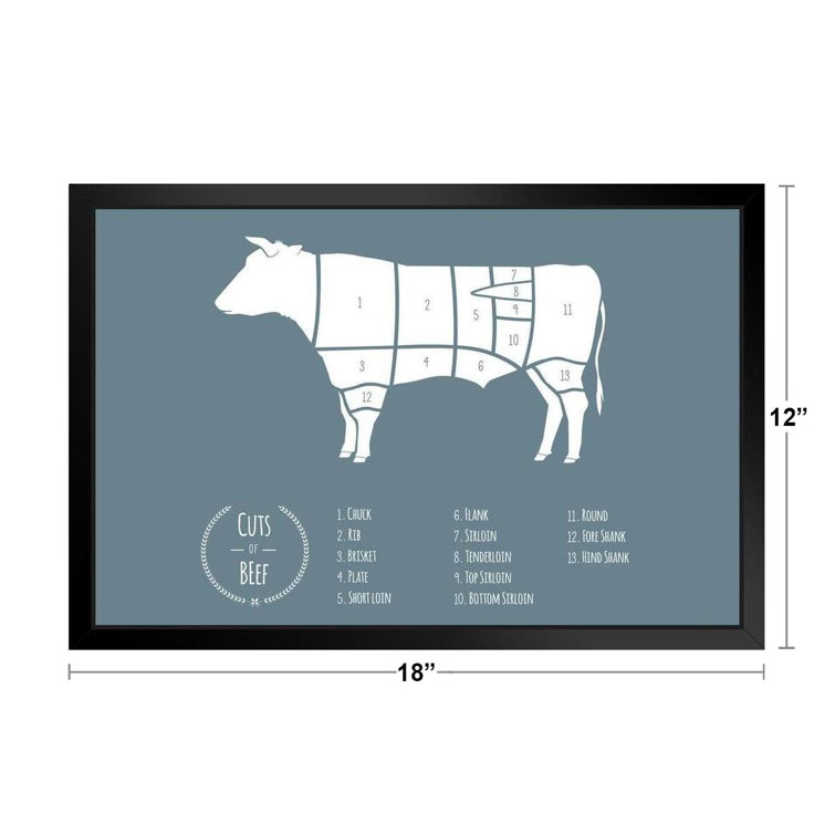 Cuts Of Beef US Chart Illustration Cow Diagram Sign Cow Pictures Wall Decor  Fun Cow Pictures Cow Skull Picture Of A Cow Prints Wall Art Cow Print Wall  ...