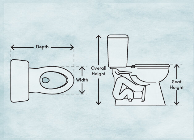 Toilet Dimensions \u0026 Measurements to 