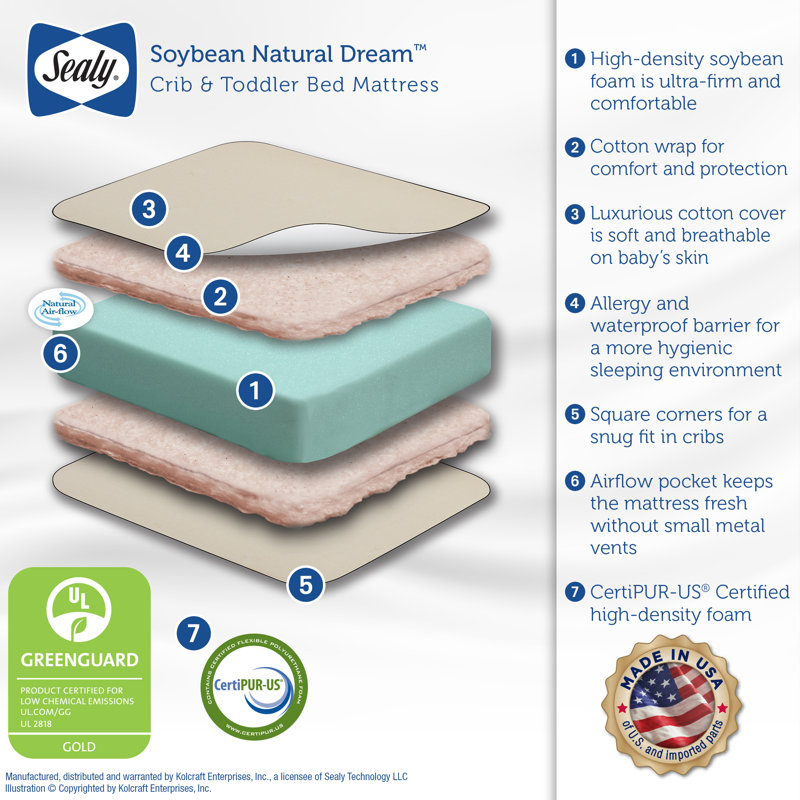 Sealy Natural Rest Crib Mattress 2025