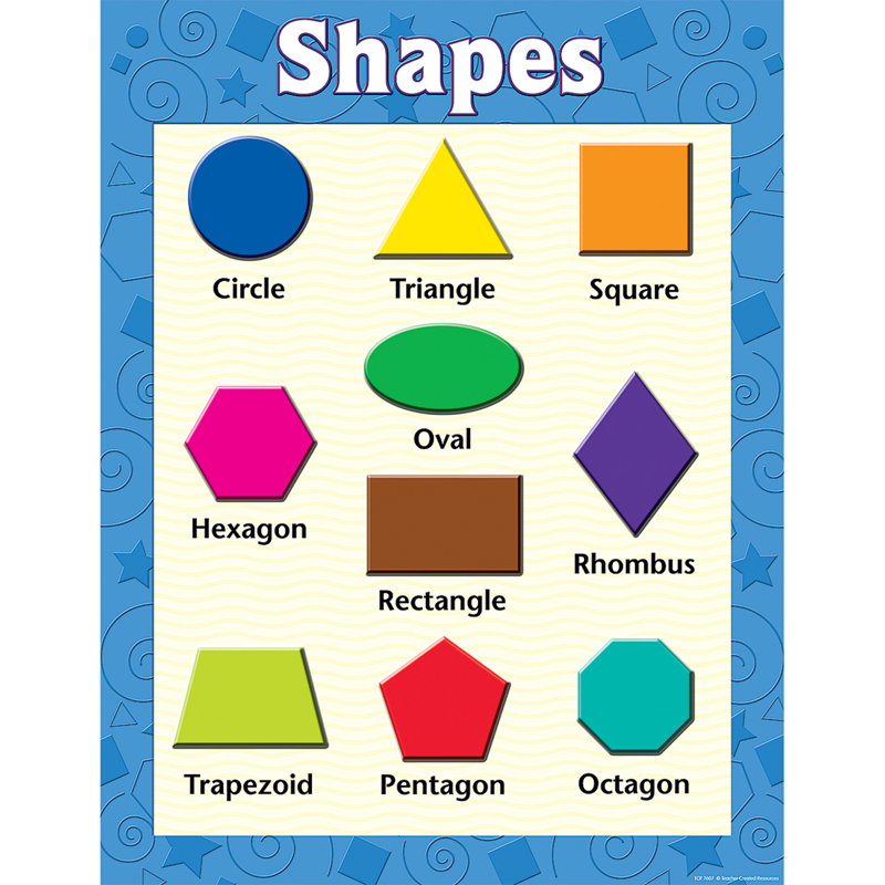 Shapes+Early+Learning+Chart.jpg (800×800)