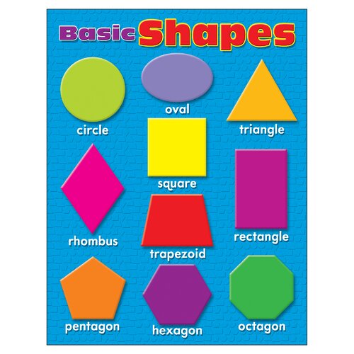 Shapes Chart With The Names