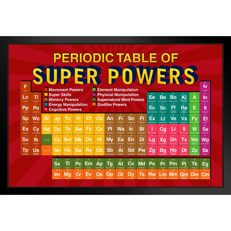 Trinx Periodic Table Of Super Powers Red Reference Chart Matted Framed Art Print Wall Decor 26x Inch Picture Frame Print Wayfair