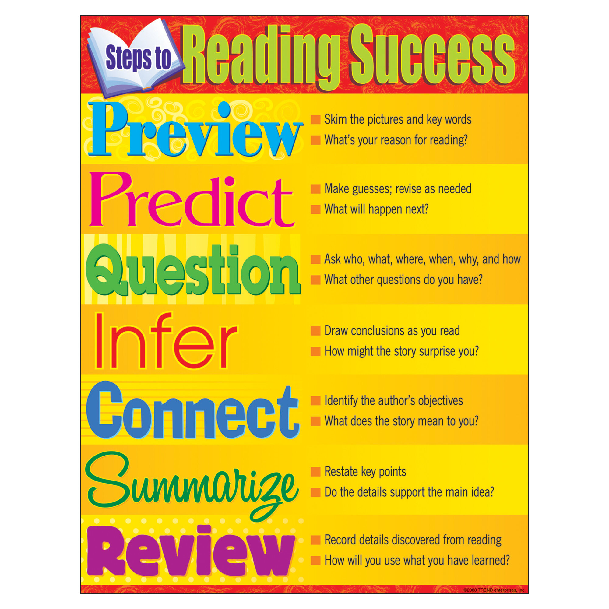 CHART STEPS TO READING SUCCESS