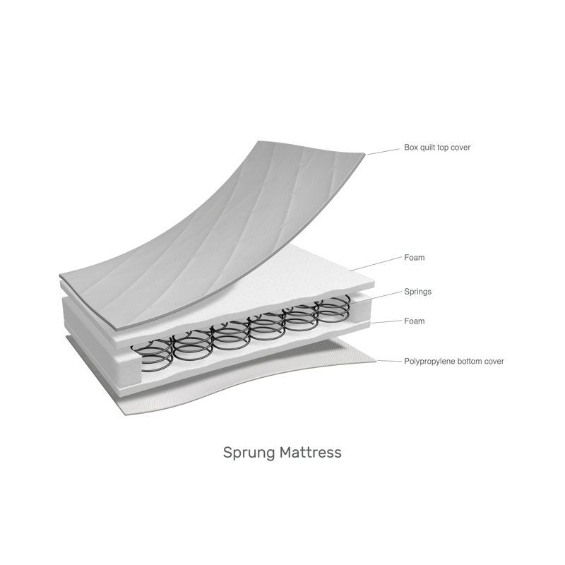 wayfair cot bed mattress