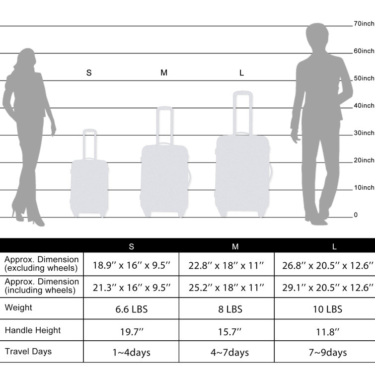9 piece luggage set