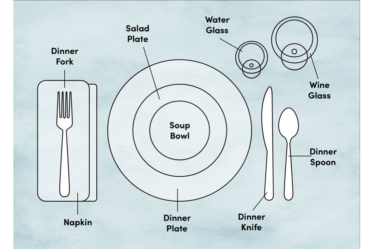 Silverware Placement: How to Set Silverware on the Table | Wayfair