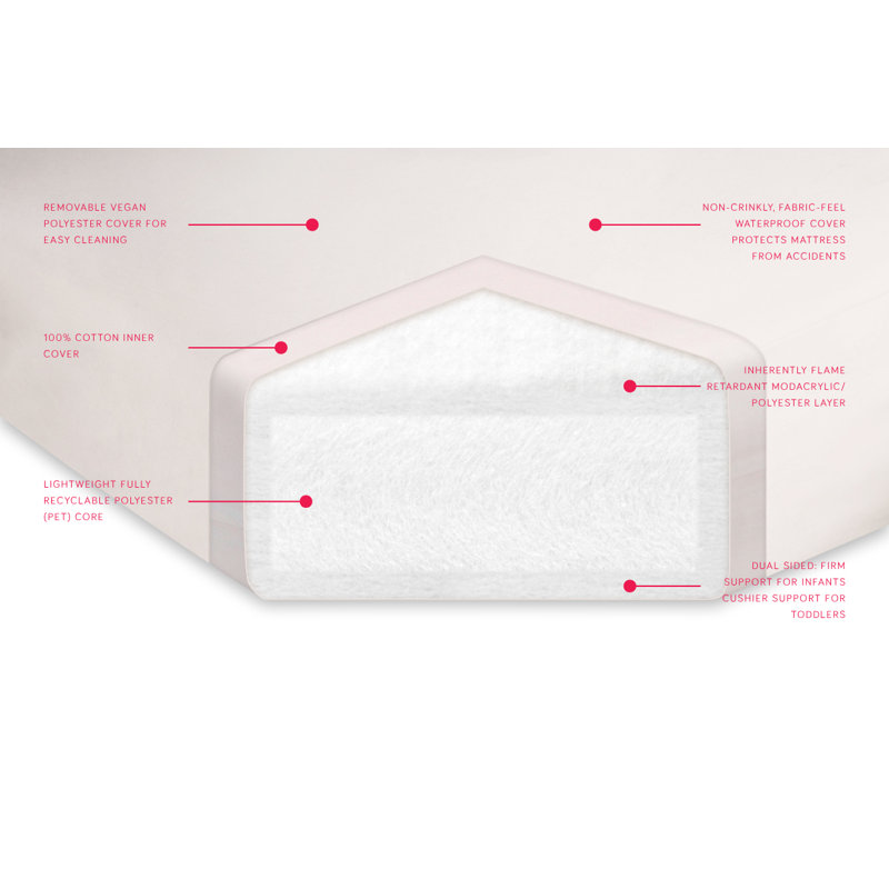 Babyletto Pure Core 2 Stage Waterproof Rectangular Crib Mattress