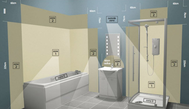 Bathroom Lighting Guide Wayfair Co Uk Bathroom Lighting Guide Wayfair Co Uk
