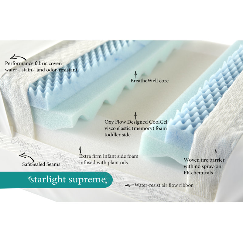 sealy starlight supreme crib mattress