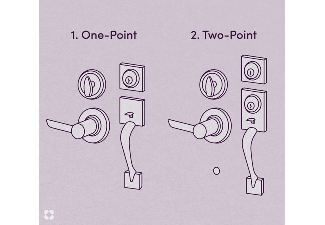 The Best Types of Door Locks & Door Knobs for Your Home | Wayfair