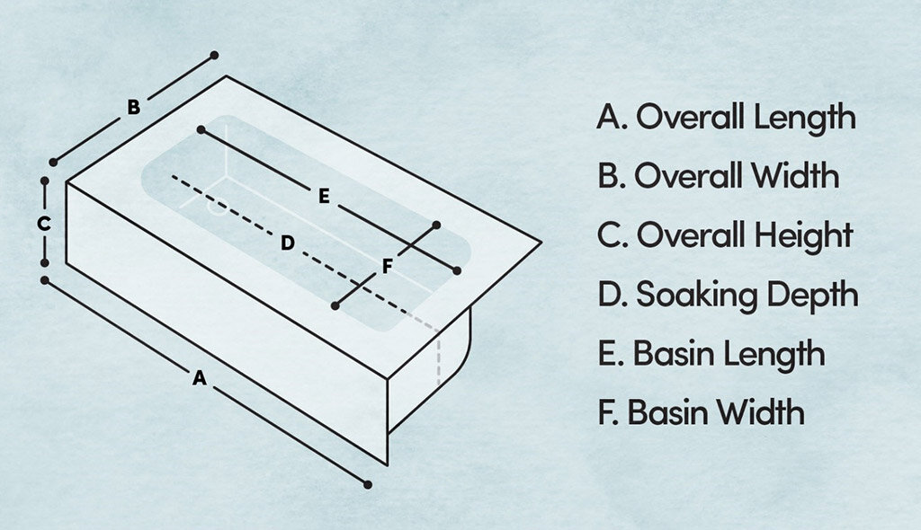 how to measure a bathtub diagram