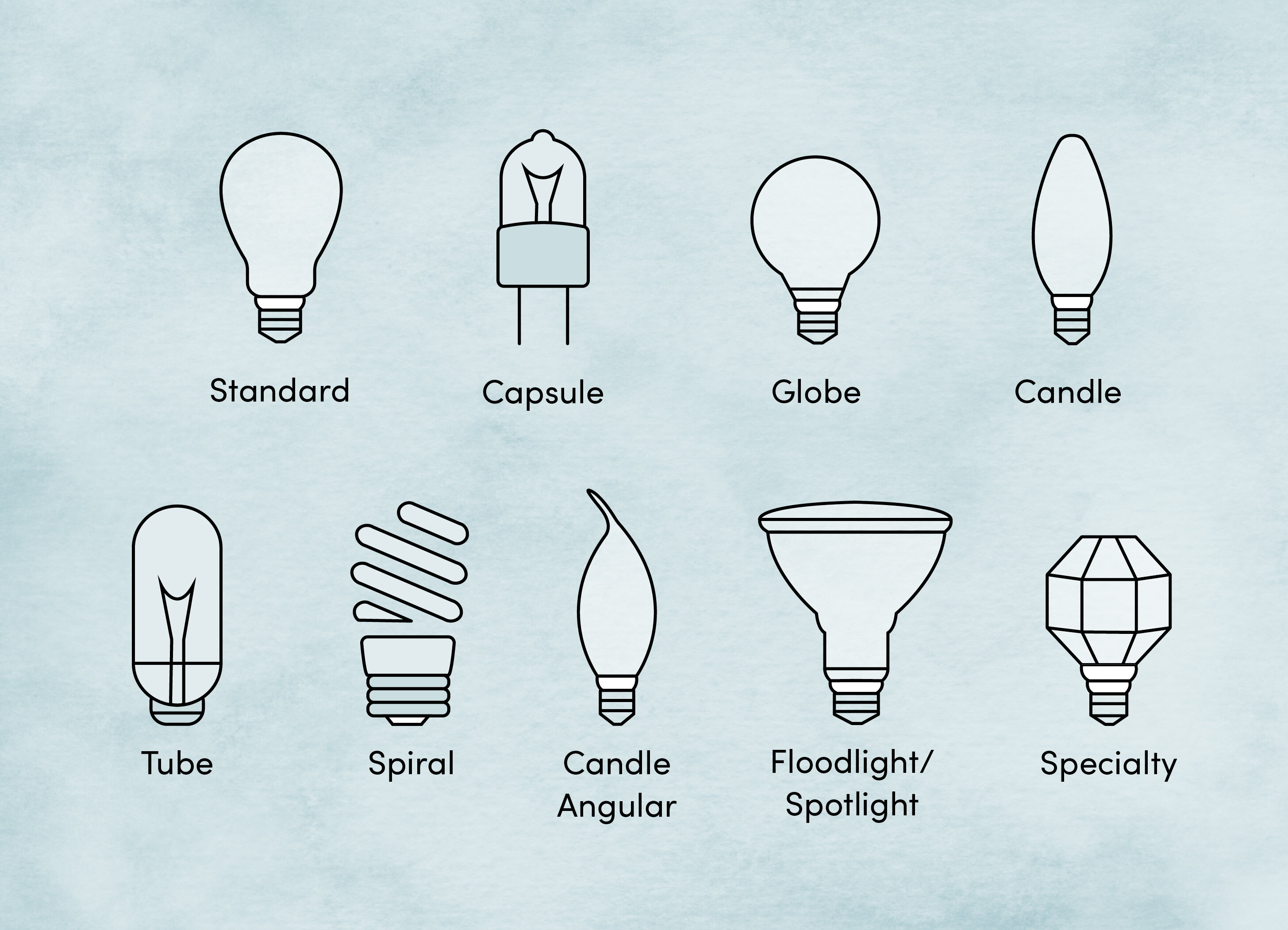 What Are Type G Light Bulbs