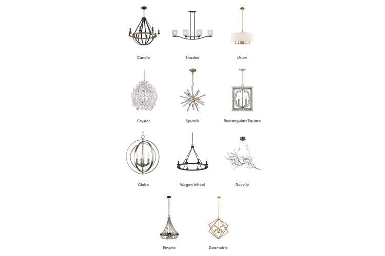 Types of Ceiling Lights: How Choose Right | Wayfair