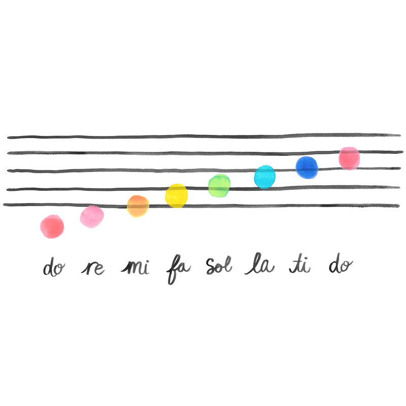 Ebern Designs Do Re Mi Wall Decal Wayfair Ca