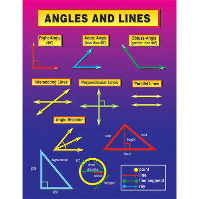 Angles and Lines Chart Frank Schaffer PublicationsCarson Dellosa Publications