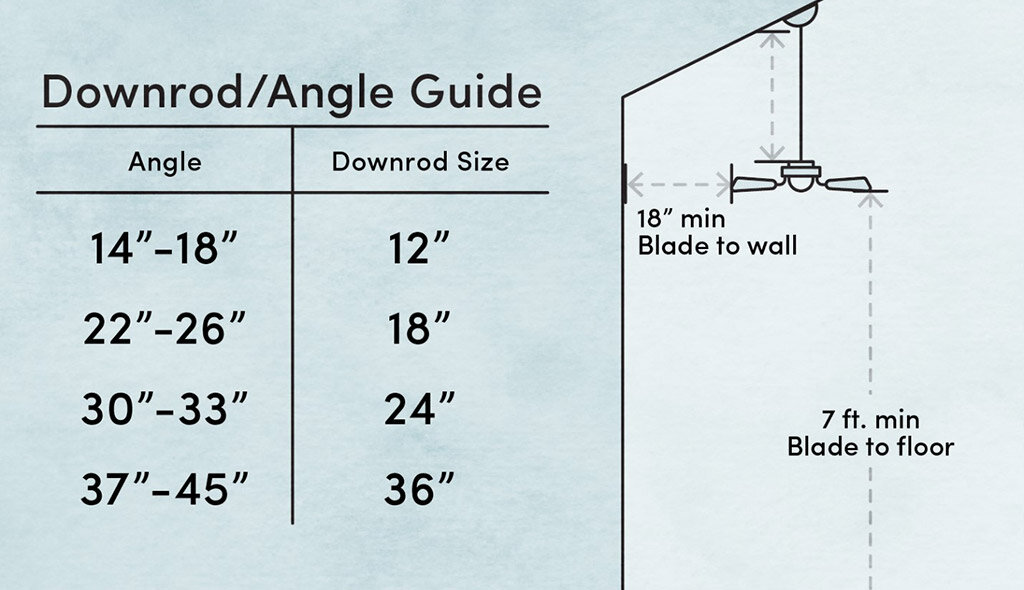 How To Install A Ceiling Fan Wayfair