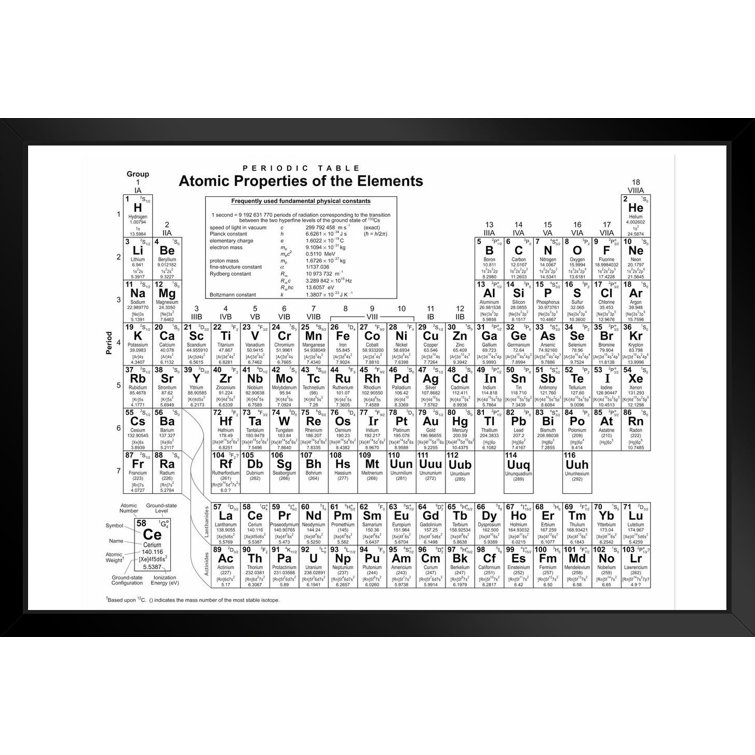 trinx periodic table atomic properties of elements educational chart minimalist white science scientific class classroom teacher learning display supplies teaching black wood framed art poster 20x14 picture frame print wayfair
