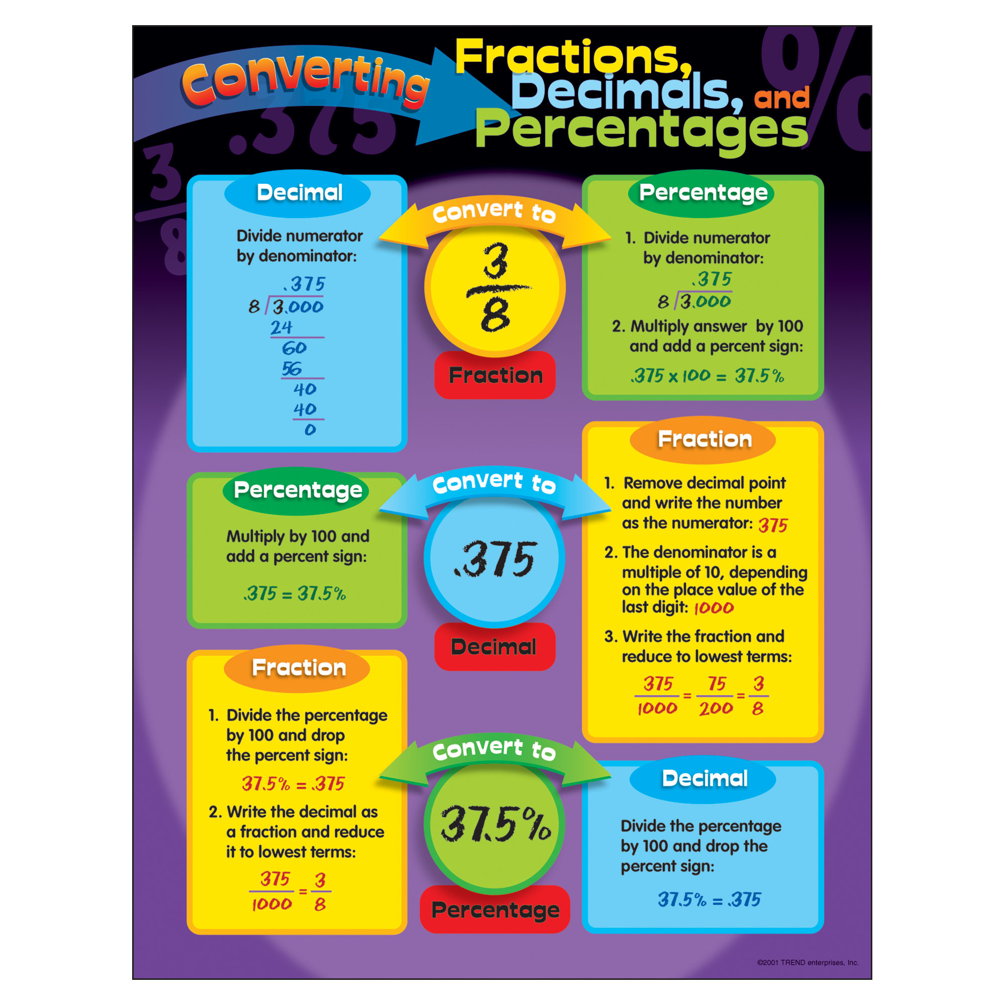 Converting Fractions Chart