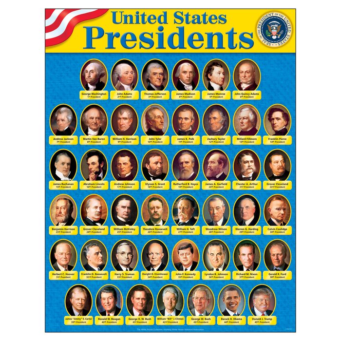 American Presidents Chart