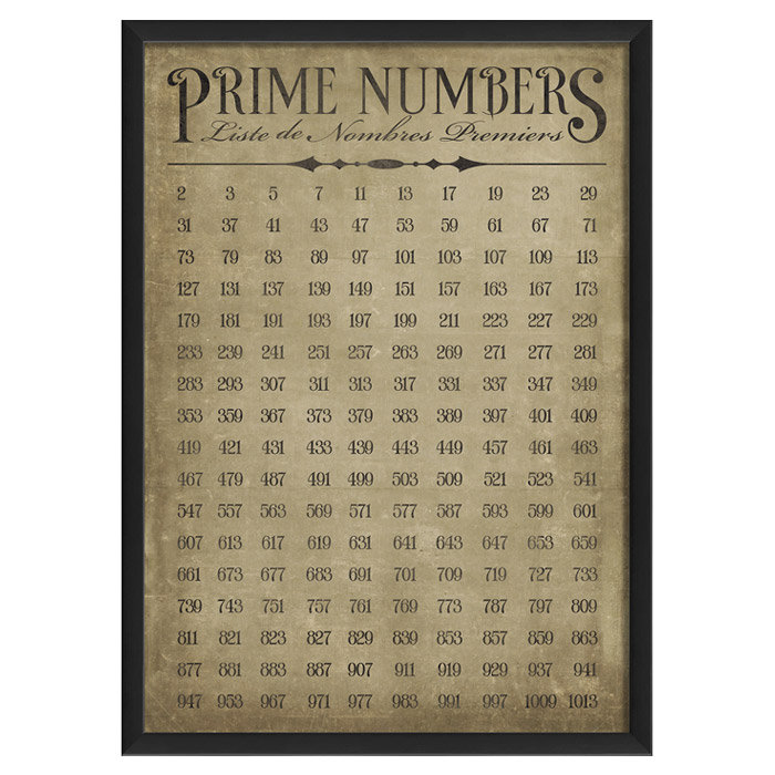 Prime Numbers Framed Textual Art
