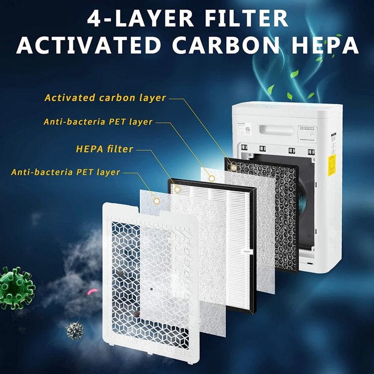 Euhomy air purifier replacement filter Clearance