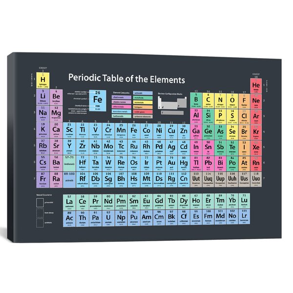 Periodic Table Canvas Wayfair