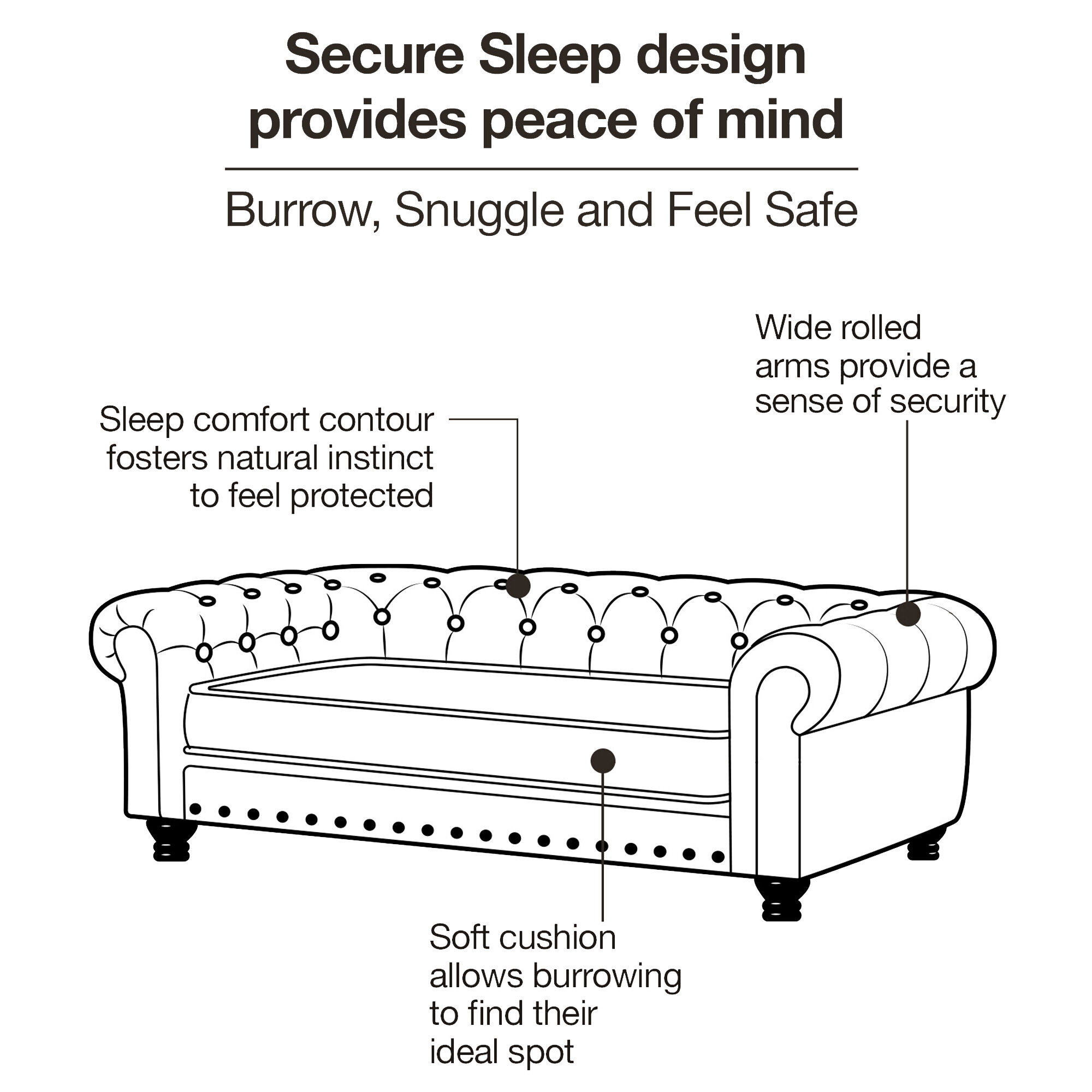 Secure Sleep Design