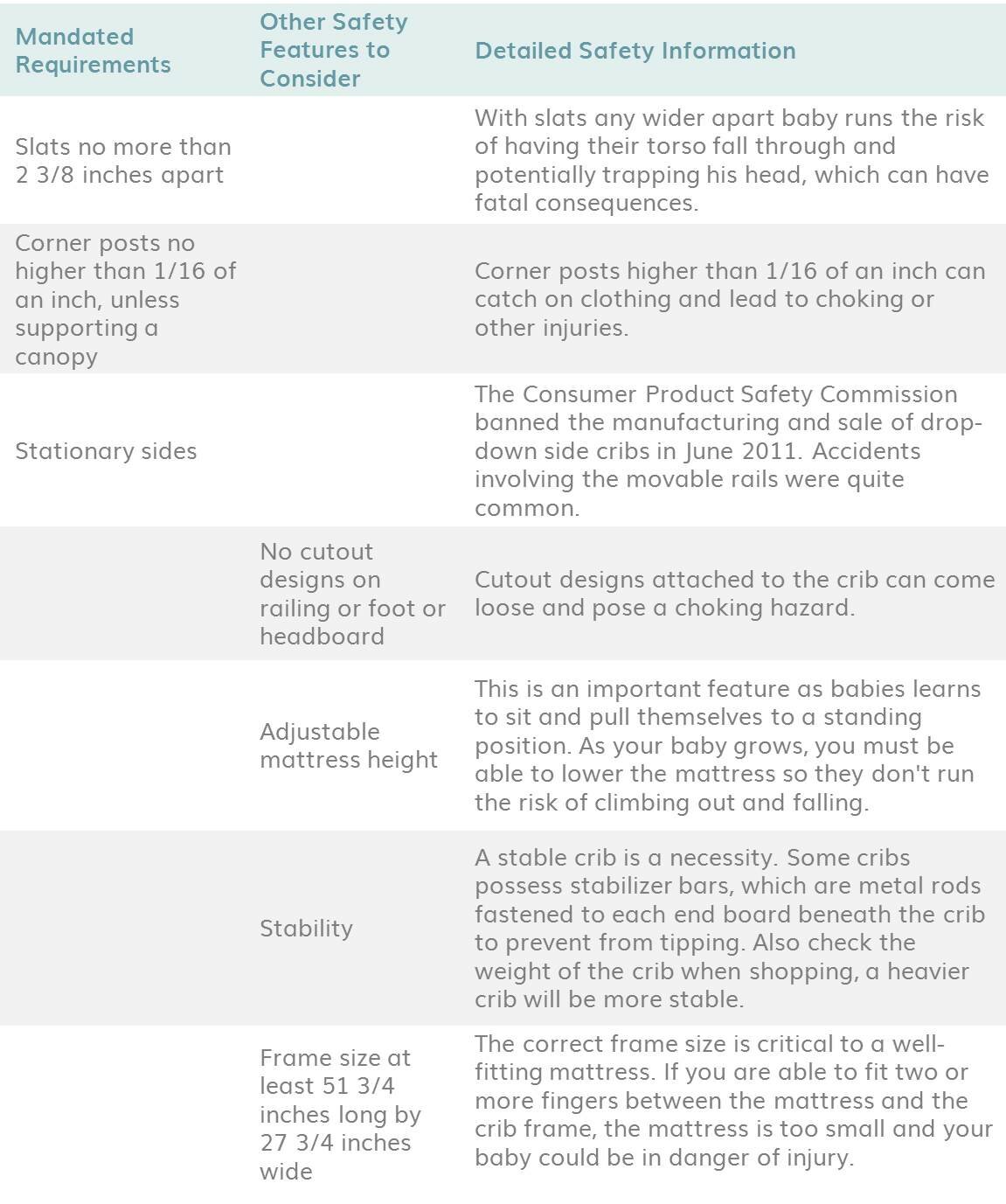 Baby Crib Buying Guide Wayfair