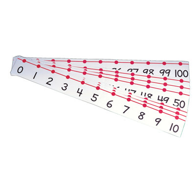 Number Line Teachers Out Frank Schaffer PublicationsCarson Dellosa Publications