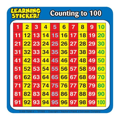 Counting By 100 Chart