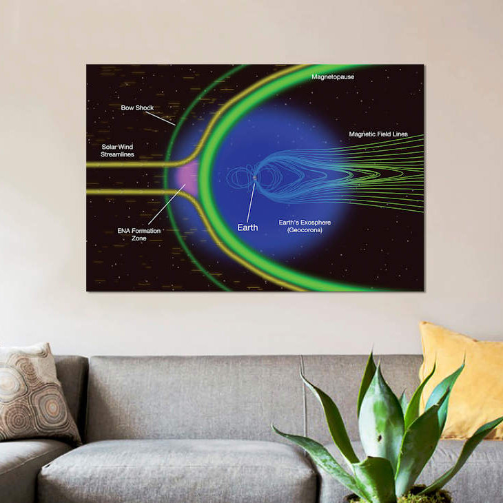 East Urban Home Diagram Of Energetic Neutral Atoms From A Region Outside Earth S Magnetopause By Stocktrek Images Graphic Art Print On Wrapped Canvas Wayfair