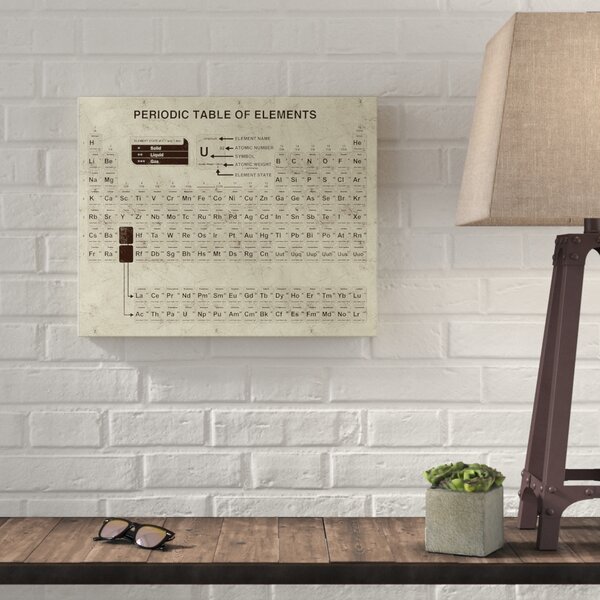 Periodic Table Art Wayfair