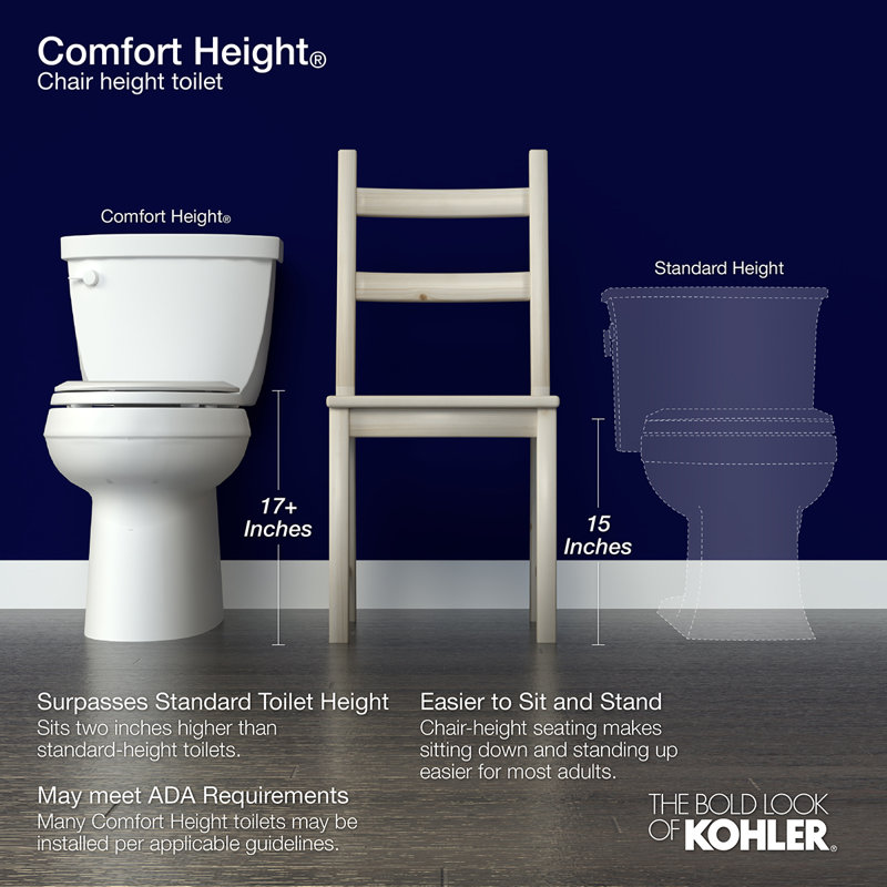 K 3493 0 96 Kohler Highline Classic Comfort Height Two Piece Elongated 1 6 Gpf Toilet With Pressure Lite Flush Technology And Left Hand Trip Lever Reviews Wayfair