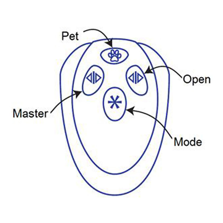 remote control pet door