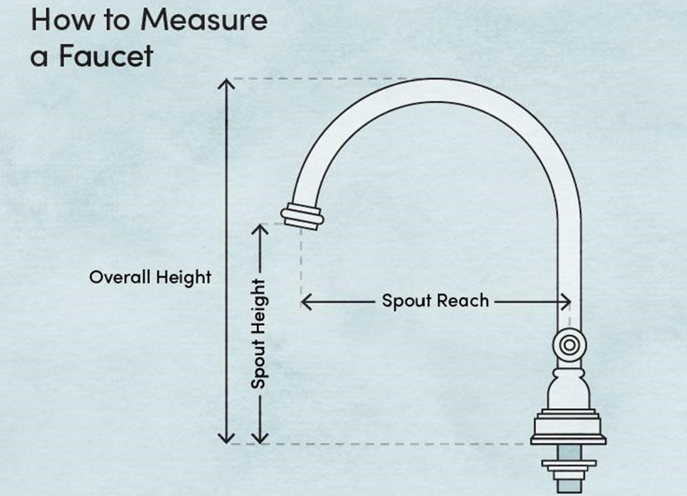 Buying A Kitchen Faucet Here S Exactly What To Measure Wayfair