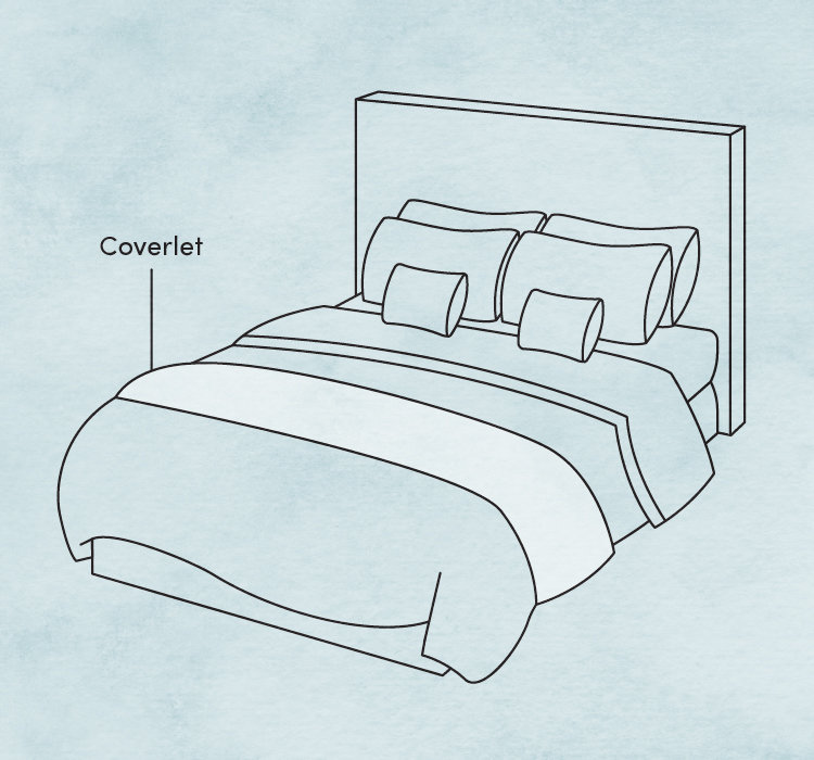 What Is A Coverlet Wayfair What Is A Coverlet Wayfair
