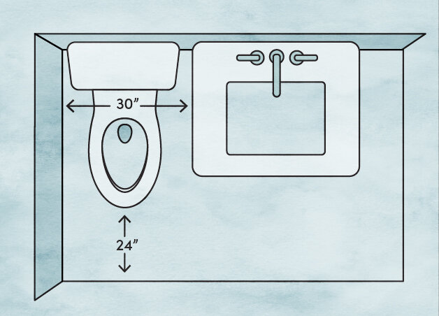 toilet dimensions