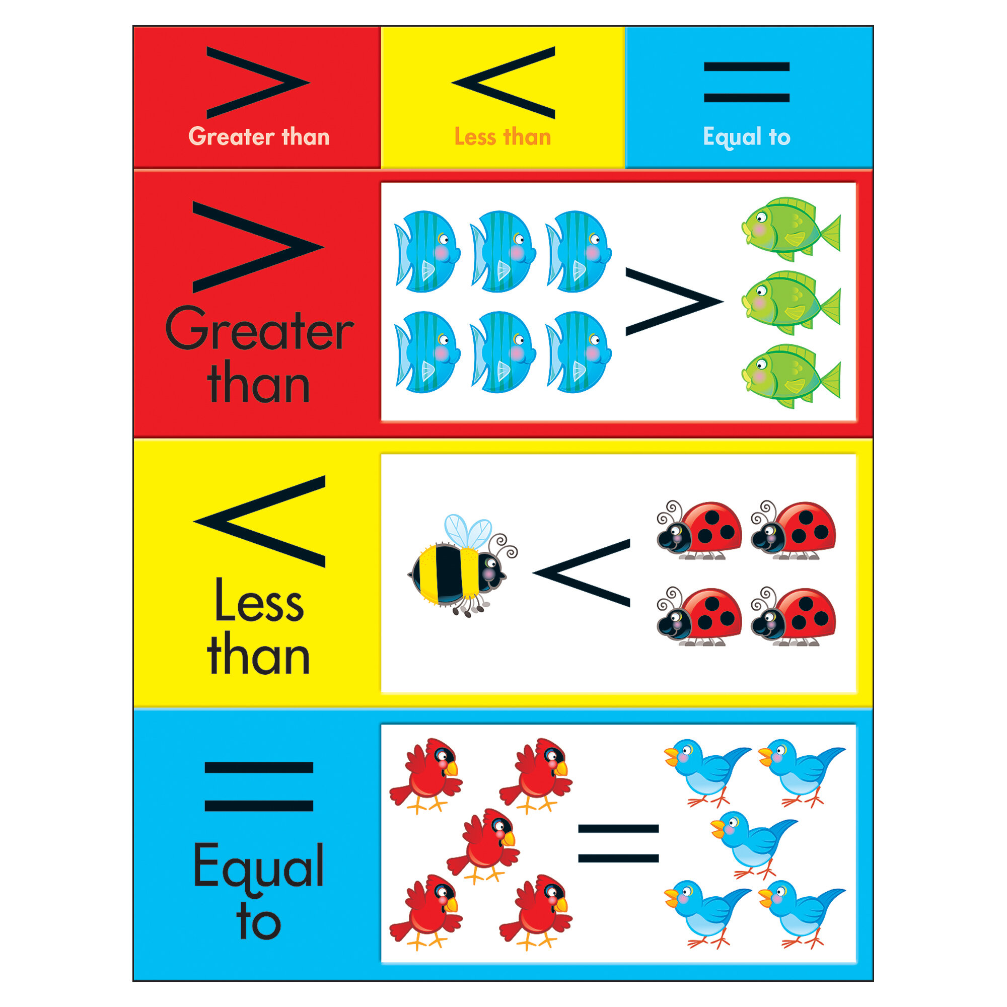 Trend Enterprises Greater Than Less Than Equal To Learning Chart