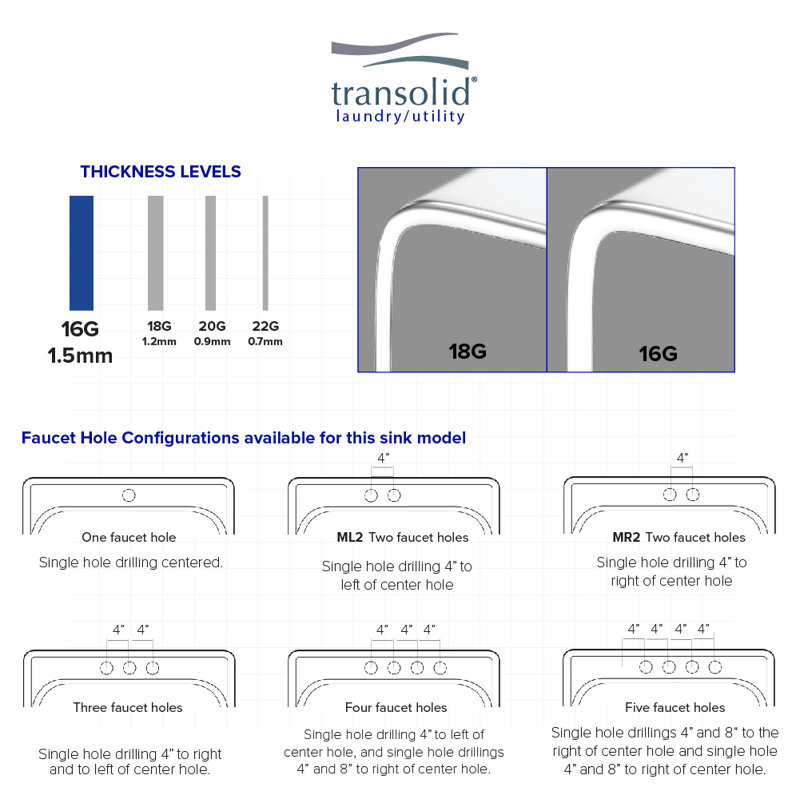 Transolid 25 L X 22 W Drop In Kitchen Sink Wayfair
