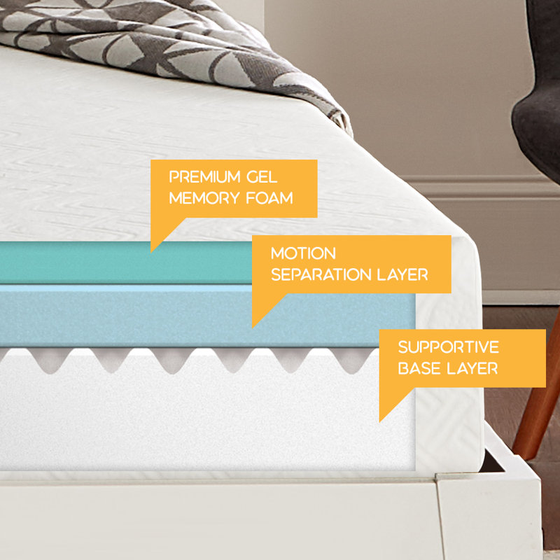 memory foam mattress