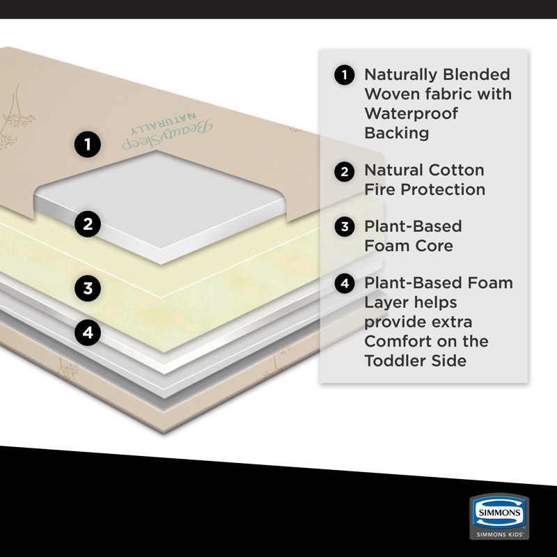 simmons kids naturally crib mattress