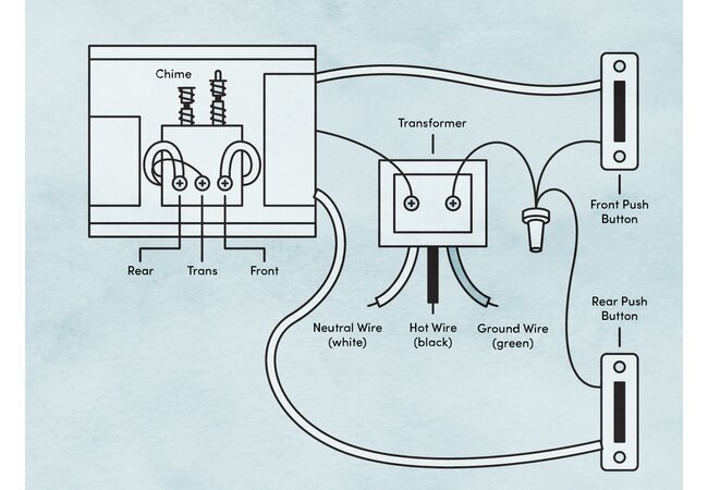 How To: Doorbell Wiring for Beginners | Wayfair  Doorbell Button Wiring Diagram    Wayfair