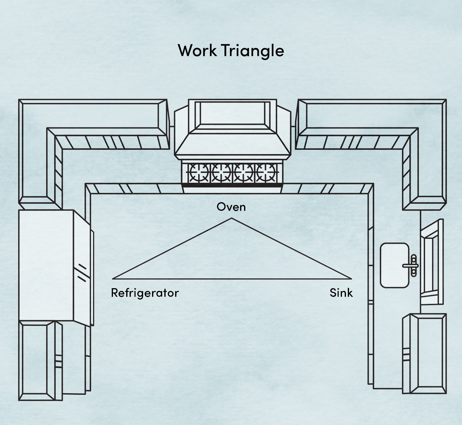 How To Remodel A Kitchen Wayfair