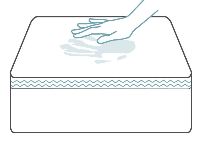 Memory foam mattress | How to Choose the Right Mattress | Wayfair's Ideas & Advice